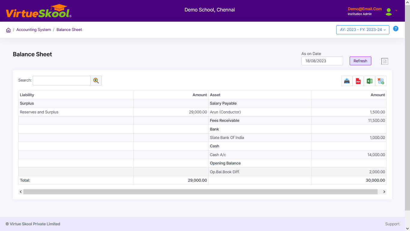 Balance sheet   2